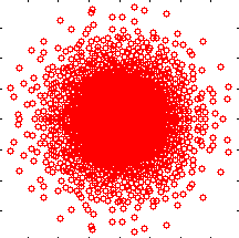 Spectrum of a heavy tailed non-Hermitian matrix