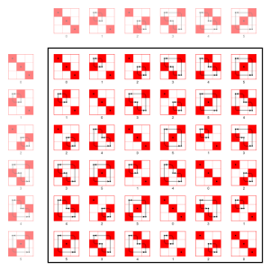 Multiplication table of the 3x3 permutation matrices