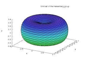 Unit ball of the Heisenberg group (plot with wxMaxima)