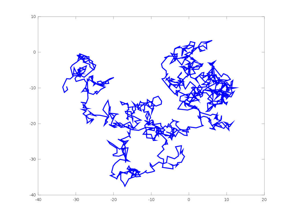 Brownian Motion