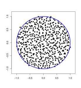 plot(eig(crandn(n,n))/sqrt(n))
