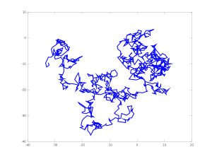 Brownian Motion simulated with GNU-Octave